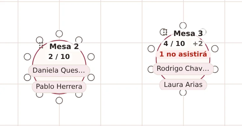 Dos mesas redondas del plano de mesas de una boda de ejemplo, con sus invitados; en una, una persona que no asistirá aparece señalada.
